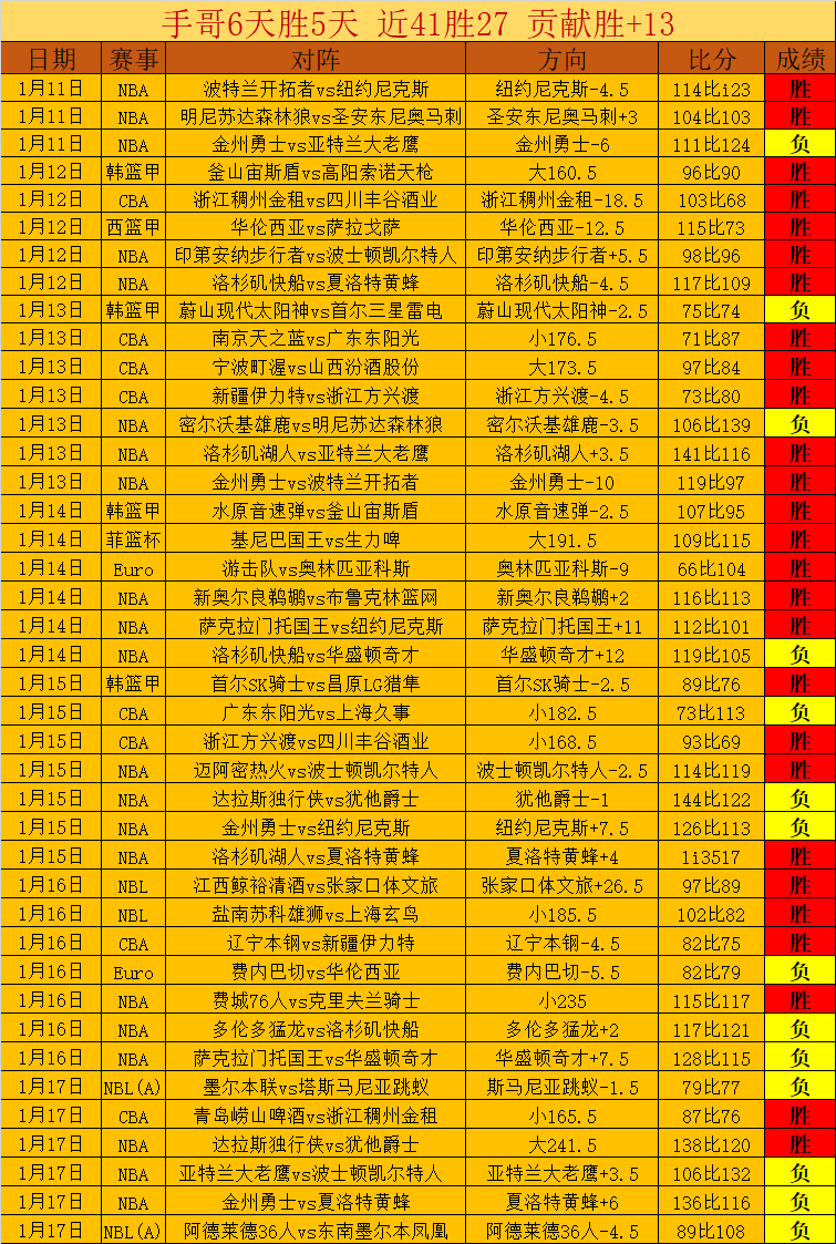 广厦迎战广,季后赛门票,争夺战再起,澳门新葡京赌场网址,澳门新葡京赌场网址官网,澳门新葡京赌场网址H5官网