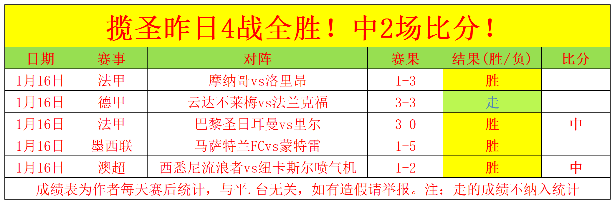 丁俊晖斯诺,克世界大奖,赛首轮遗憾,澳门新葡京赌场网址,澳门新葡京赌场网址官网,澳门新葡京赌场网址H5官网