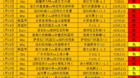 CBA广厦迎战广东，季后赛门票争夺战再起烽烟
