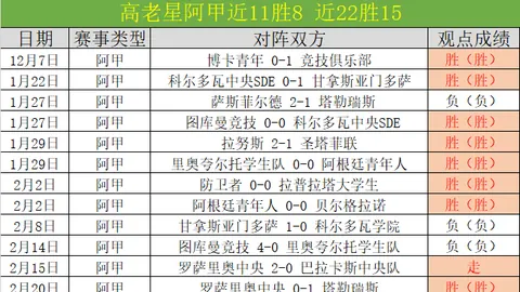 米利唐塞巴略斯复出战马略卡，门迪瞄准拜仁回归
